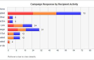 Email Analytics