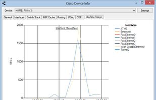 Graphing interface usage
