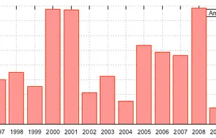 Valentina Reports screenshot 3