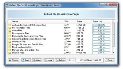File Classification Results