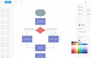 Advanced diagrams