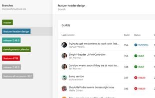 Automate your Build, Test, and Release pipeline.