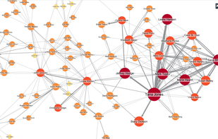 KeyLines Graph Visualization Toolkit screenshot 1