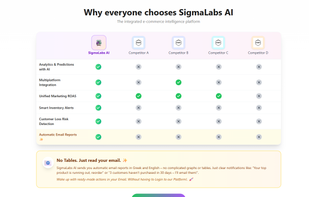 the difference from our competitors
