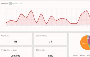 Analytics