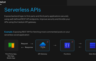 Serverless API's to meet all your application development needs.
