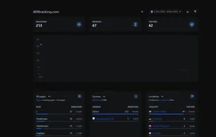 404Tracking screenshot 1