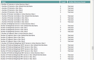 Active Directory Health Profiler screenshot 1