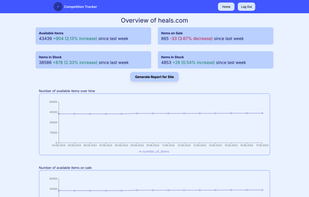 Competition Tracker screenshot 1