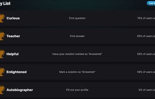 trophy list
