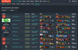 Dotabuff screenshot 2