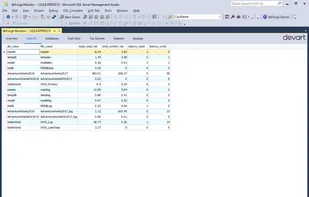 dbForge Monitor screenshot 3