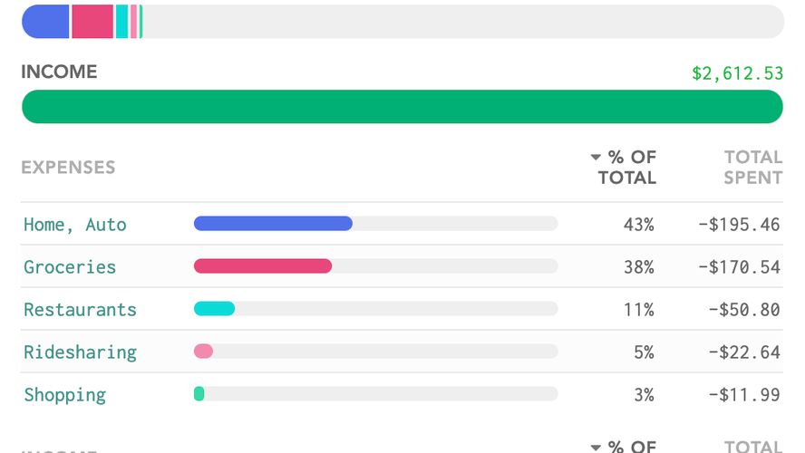 Alternatives 25+ Budget Managers AlternativeTo