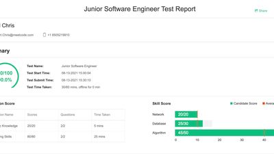 Evaluate your candidates effortlessly with Meetcode's automatically generated reports.