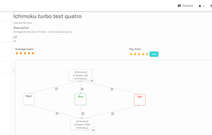 Botcrypto screenshot 1