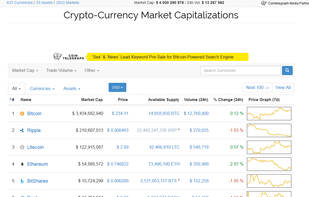 CoinMarketCap screenshot 1