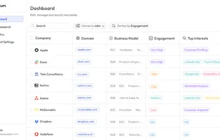 Dashboard with research and microsite status