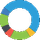 Motadata icon