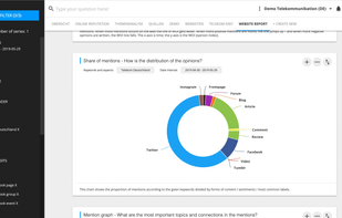 Neticle Media Intelligence screenshot 1