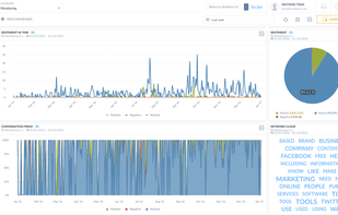 SentiOne screenshot 2