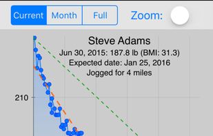 Monitor Your Weight screenshot 1