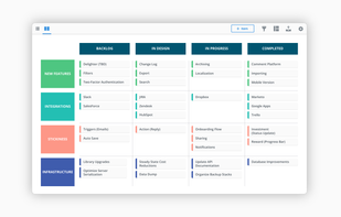 Swimlane View - Flexible teams need flexible roadmaps. Swimlane is the roadmap of choice for agile teams and beyond.