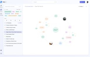 Mind Map