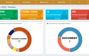 cTrunk Software Dashboard