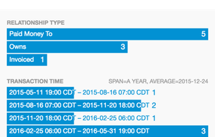 dynamic histogram analysis