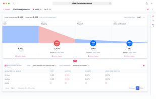 Conversion funnel helps you see where users dropped off.