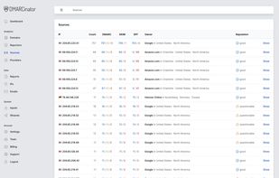 Sender IP List