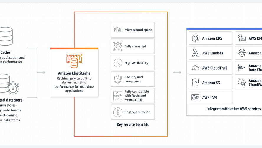 Microsoft Azure Redis Cache Alternatives Top 3 SEO Tools AlternativeTo