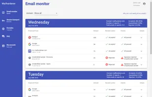 The email monitor feature shows you every email that is being send using your domain name, and if they were accepted by the receiver.