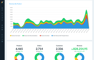 Screenshot of a dashboard in Clerk.io
