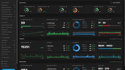 Nightwatch SEO dashboard visualizes your website's performance, from doman authority to backlinks.