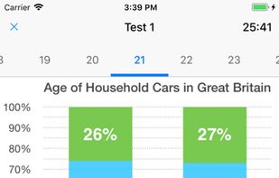 Practice numerical reasoning on chart data