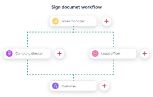 Conga Sign screenshot 3