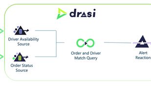 Drasi screenshot 1