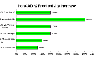 IronCAD screenshot 3