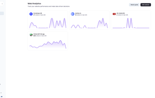 Manage Multiple Websites