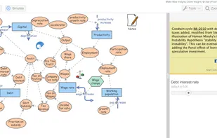 Screenshot - Goodwin cycle IM-2010 with debt and taxes added, modified from Steve Keen's illustration of Hyman Minsky's Financial Instability Hypothesis "stability begets instability".