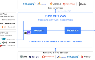 DeepFlow screenshot 2