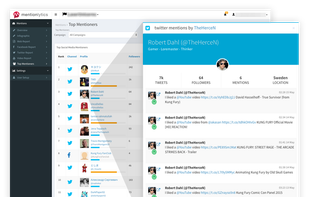 Find your Influencers and top "mentioners"