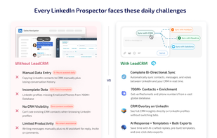 Save 40+ Hours a Month: Here’s How LeadCRM Does It