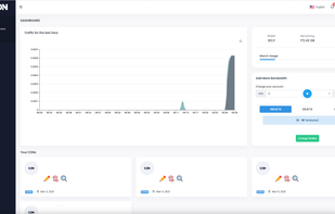 User's Traffic Dashboard