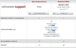 Netviewer Support was available in two different editions