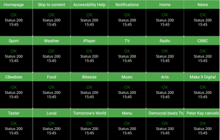 Dashboards.IO screenshot 2