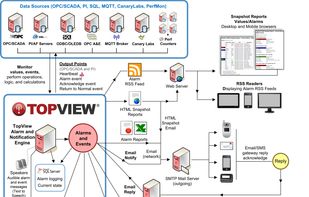 Pictorial Overview