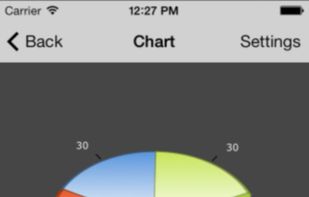TeeChart NET for Xamarin.Forms screenshot 1