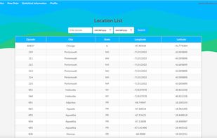 Raw data query